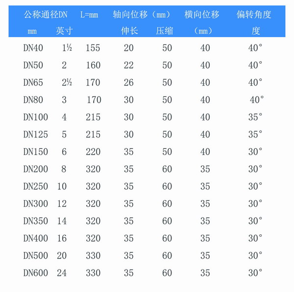 双球型橡胶接头